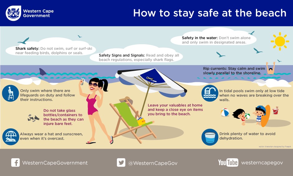 Beach Safety