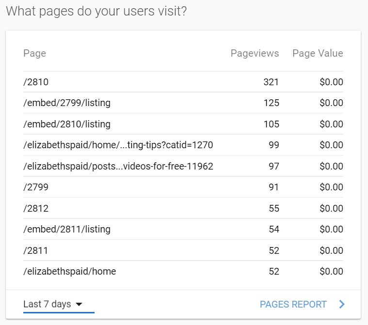 Why You Want to Track Houfy Website Traffic?