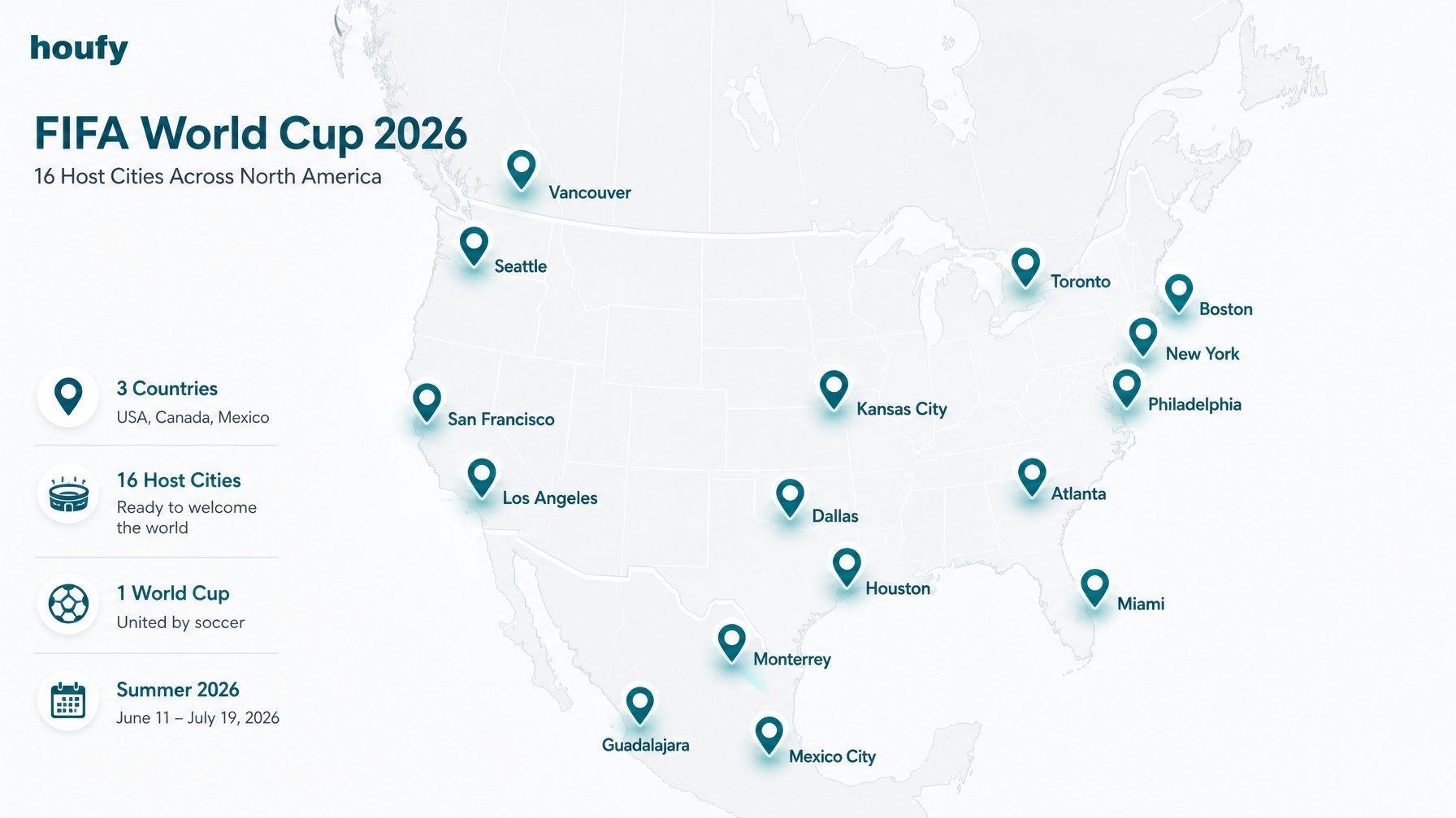 Map of North America showing teal location pins marking all 16 FIFA World Cup 2026 host cities across the United States, Canada, and Mexico