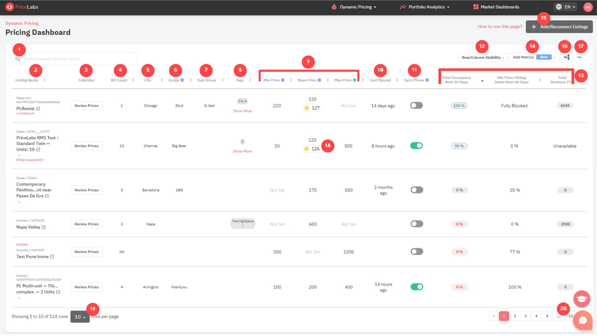 PriceLabs Integration With Houfy: Dynamic Pricing for Vacation Rentals