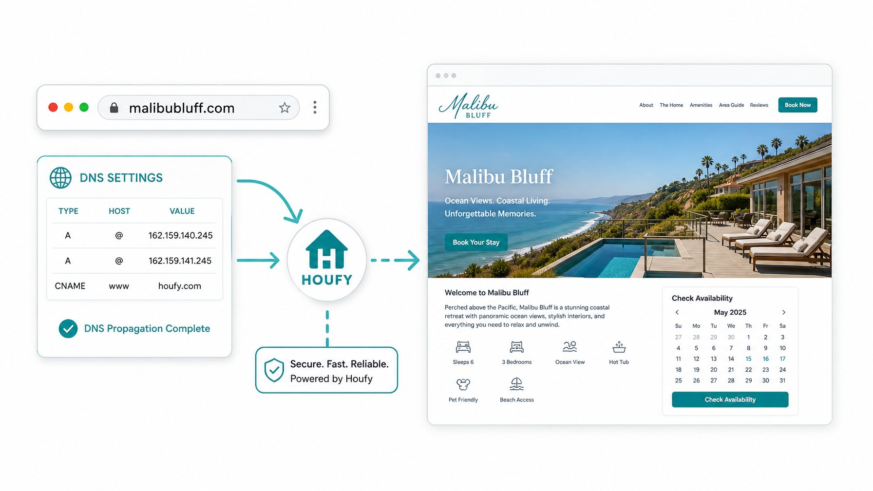 Vacation rental host connecting a custom domain to their Houfy direct booking website to build a branded direct booking presence independent of OTAs
