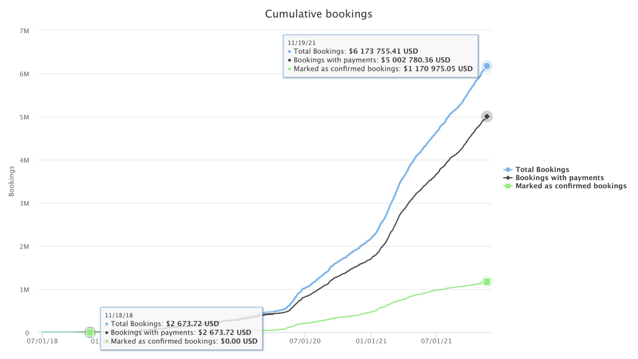Question from one of our members in Say Yes to Houfy Facebook Group: