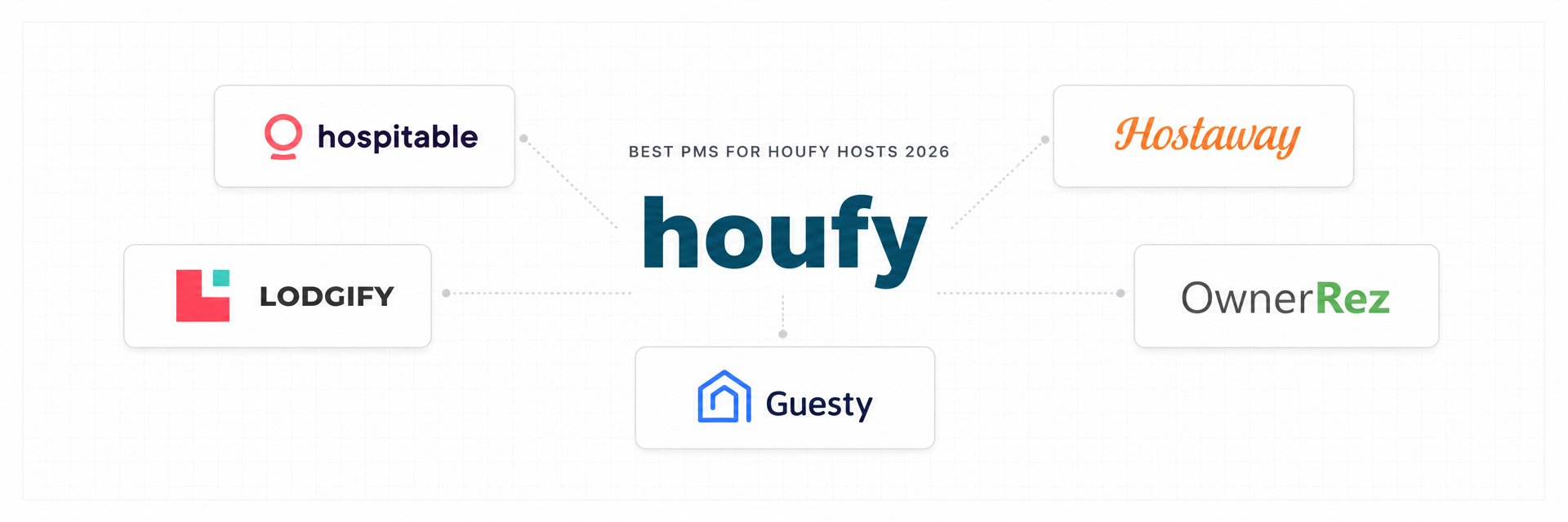 Best Property Management Software for Houfy Hosts 2026