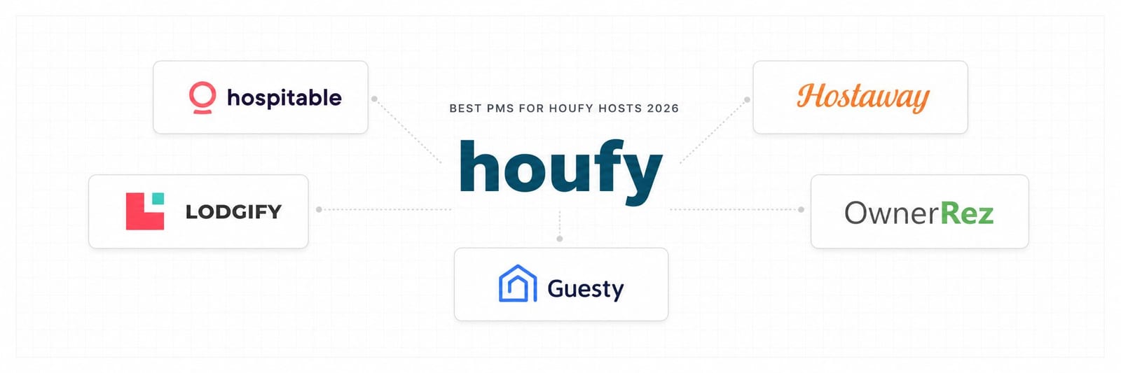 Best Property Management Software for Houfy Hosts 2026