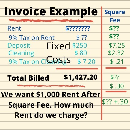 Understanding Credit Card Costs