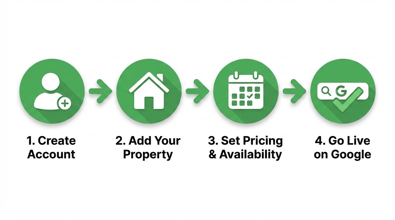How to list your vacation rental on Houfy in 4 steps