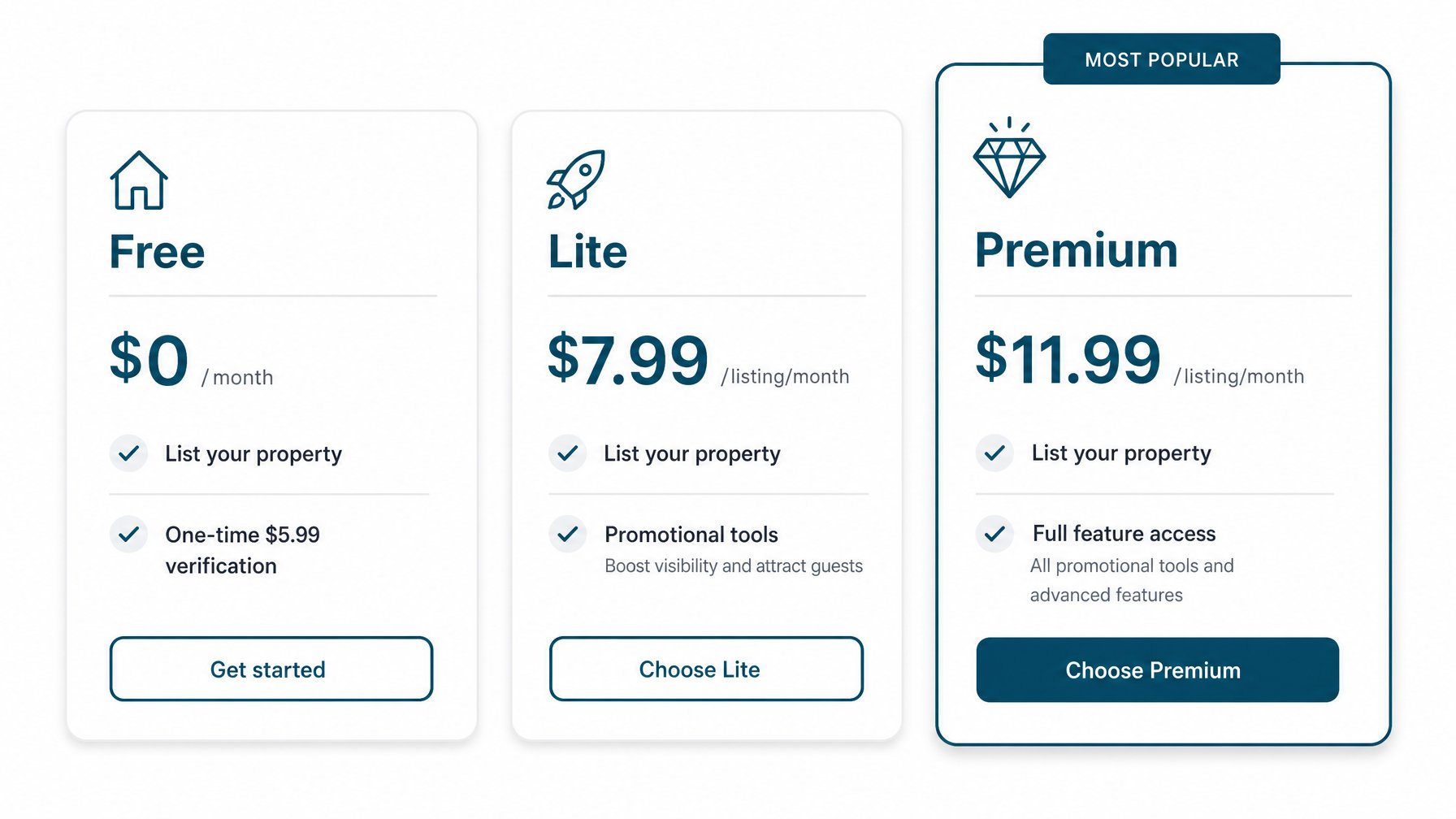Houfy subscription plan tiers: Free listing, Lite at $7.99 per listing per month, and Premium at $11.99 per listing per month