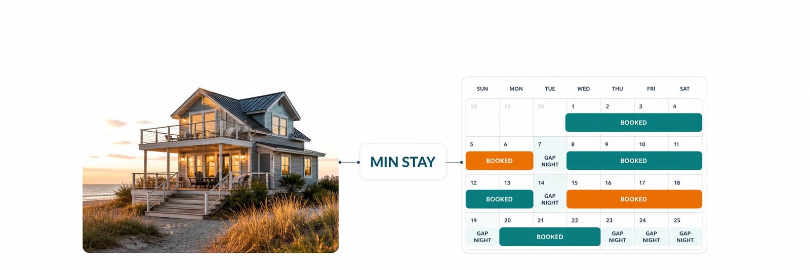Vacation Rental Minimum Stay: The Complete Host Guide