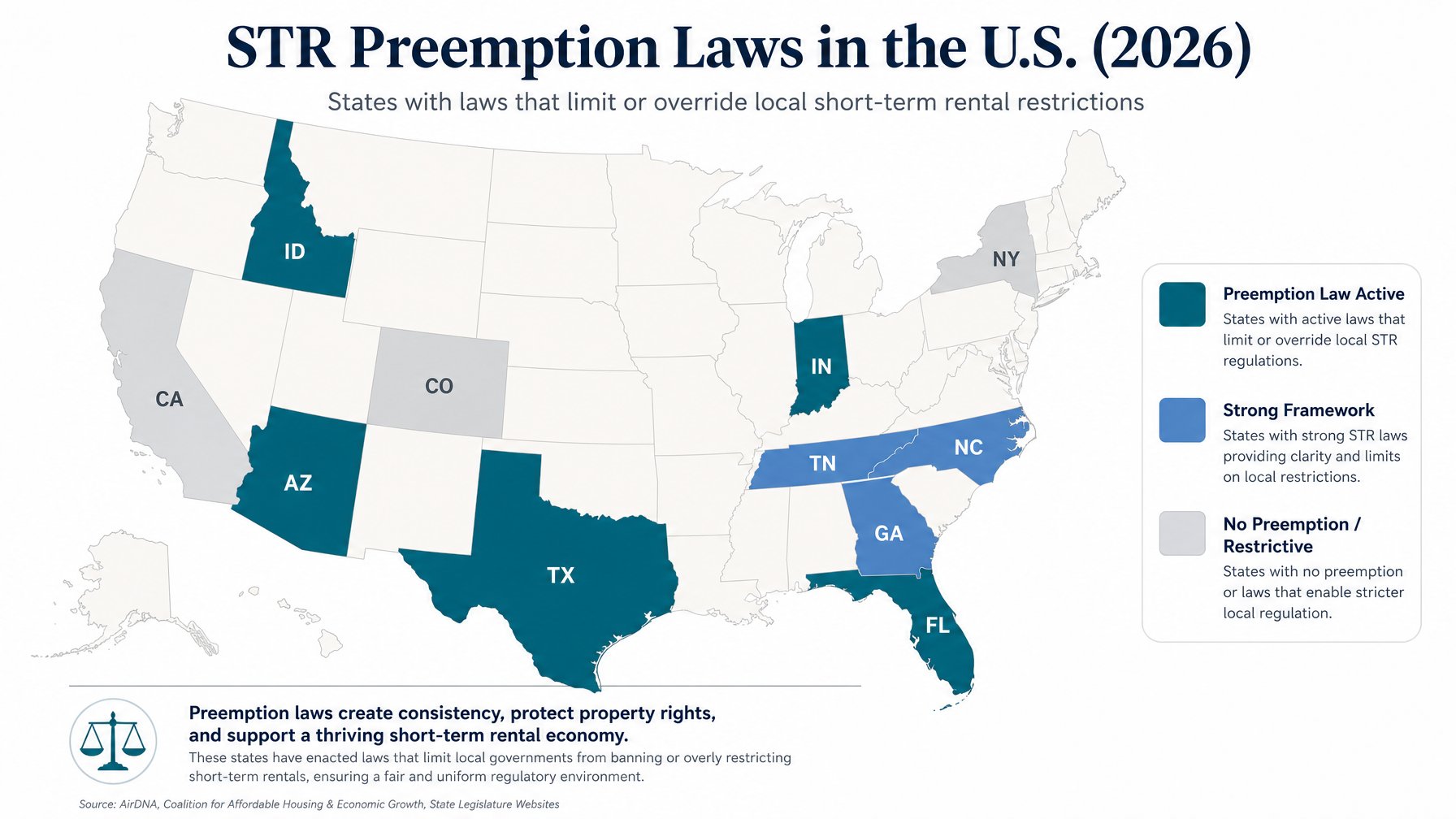 US map showing states with active short-term rental preemption laws in 2026 including Texas, Florida, Arizona, Indiana, and Idaho highlighted in teal