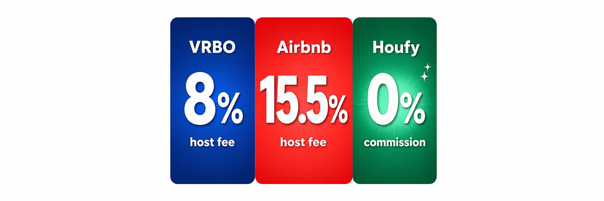 VRBO vs Airbnb 2026: Fees, Control & the Fee-Free Alternative