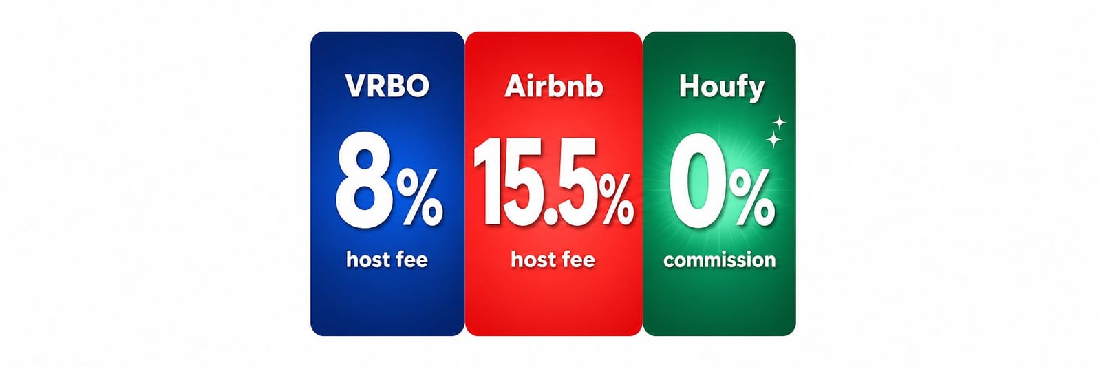 VRBO vs Airbnb 2026: Fees, Control & the Fee-Free Alternative