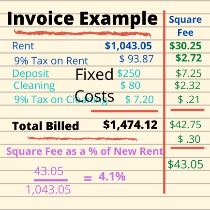 Understanding Credit Card Costs