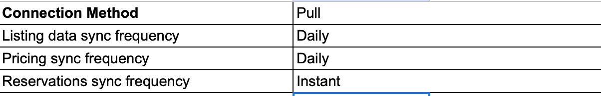 Hospitable integration with Houfy