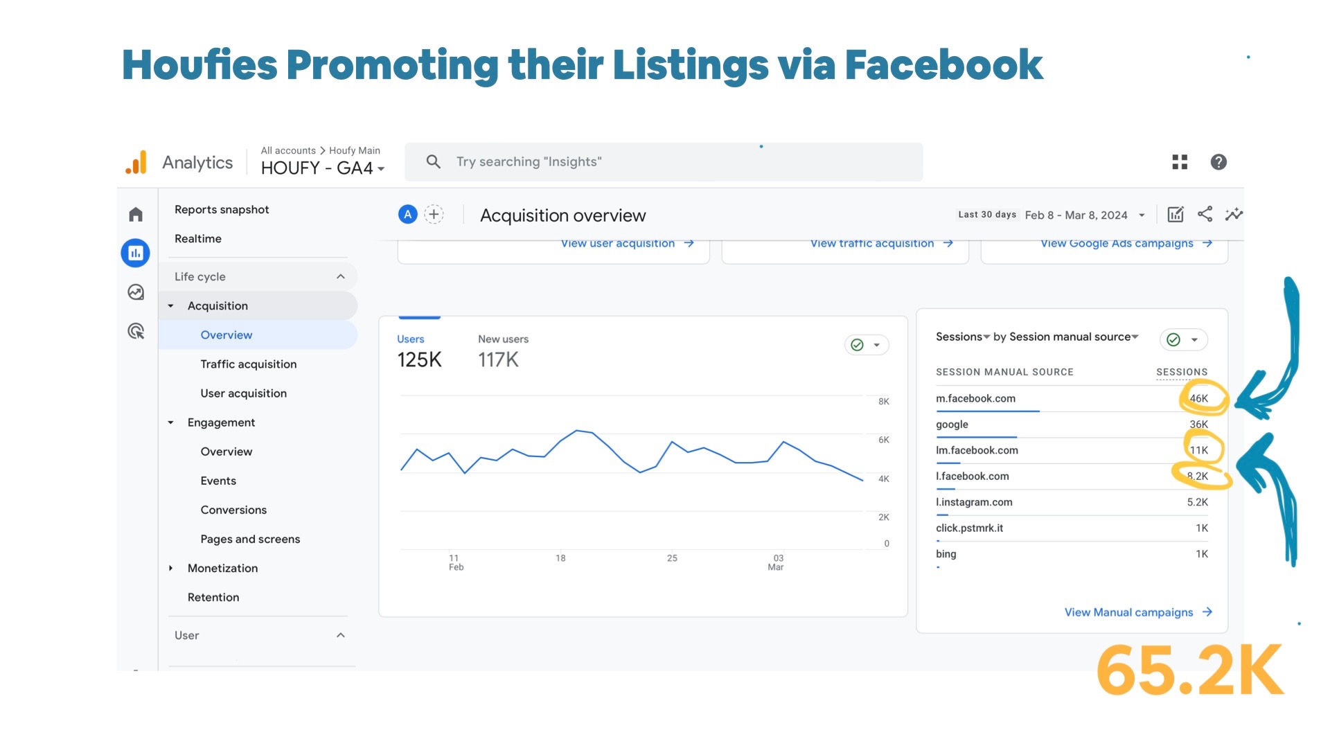 Houfy Direct Bookings 101