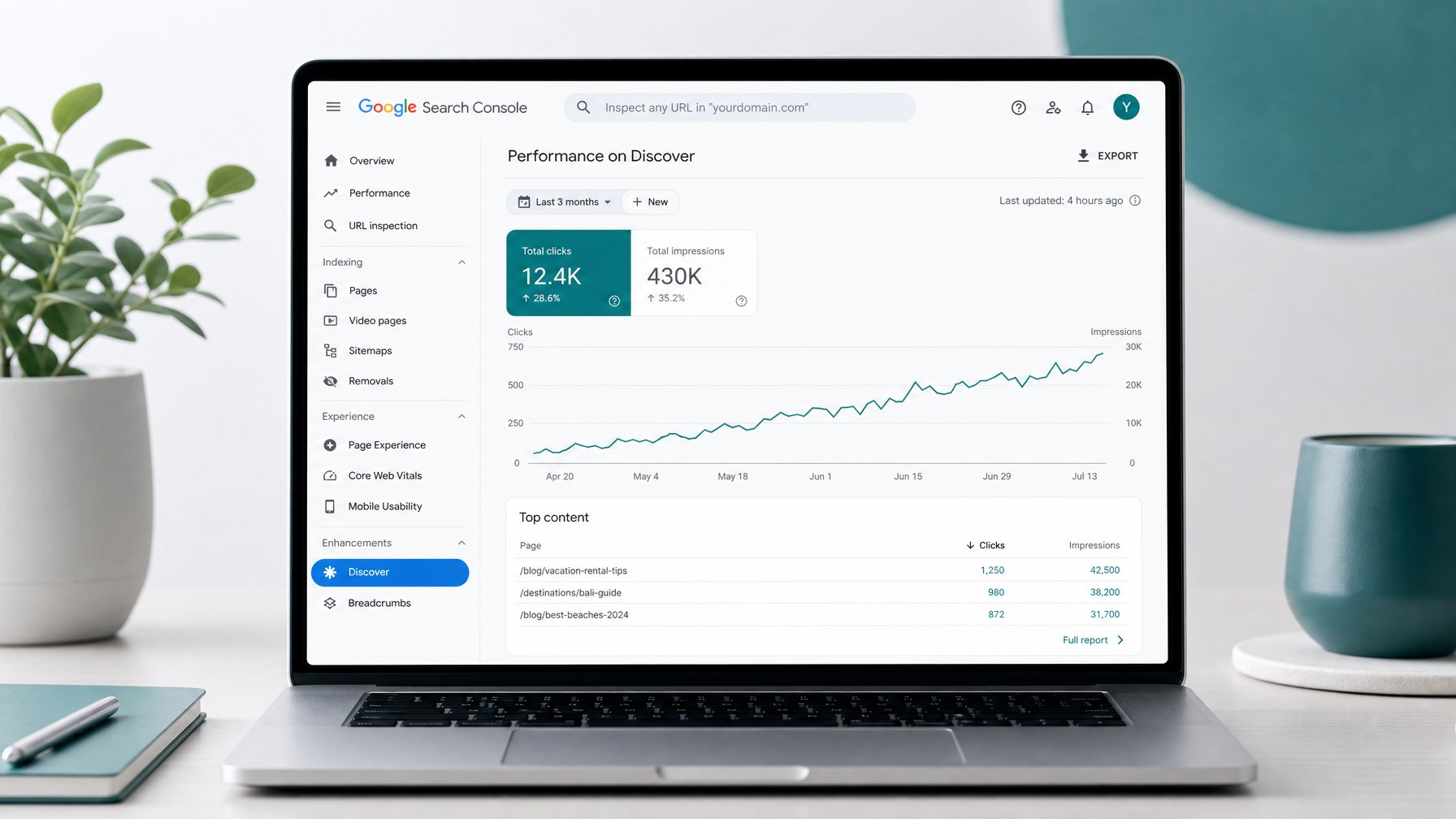 Laptop on a white desk showing a Google Search Console Discover performance report with 12.4K clicks and a rising teal trend line — how to track vacation rental content traffic in Search Console