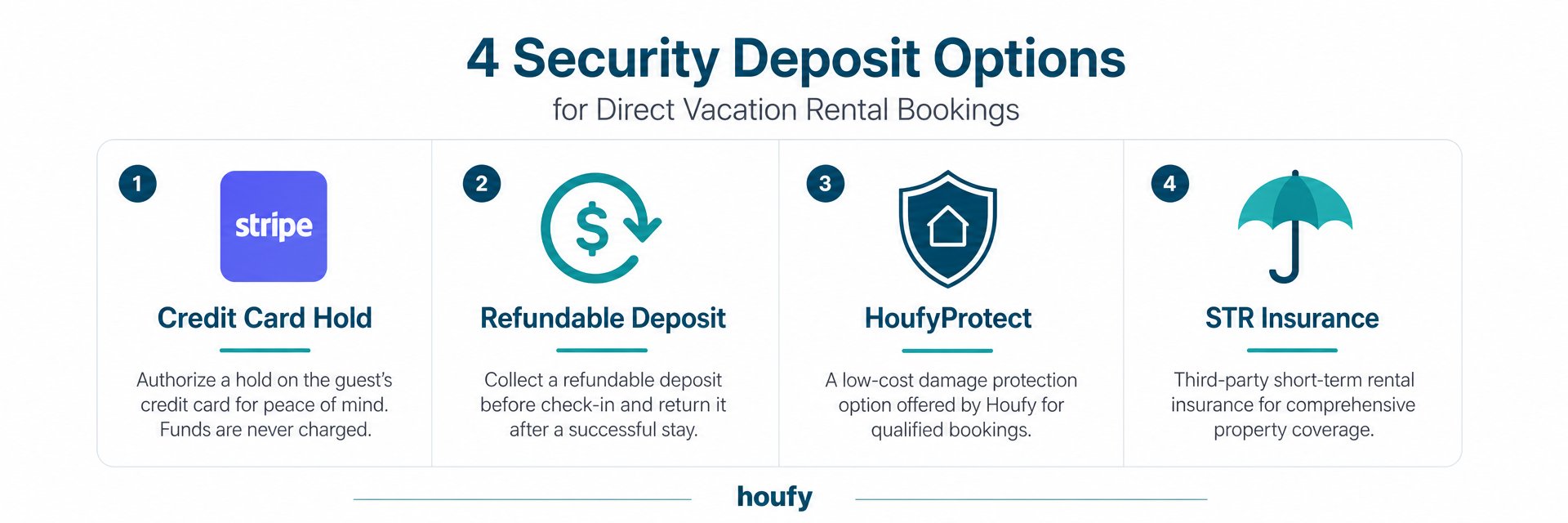 Damage Deposits for Direct Vacation Rental Bookings