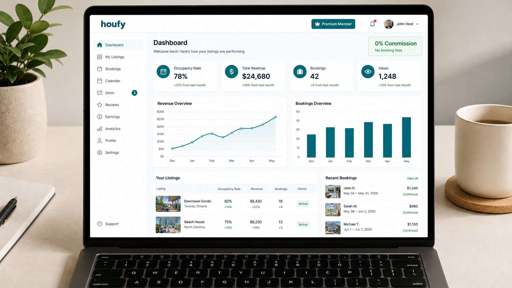 Houfy Premium host dashboard showing zero-commission booking metrics and listing performance for a vacation rental host