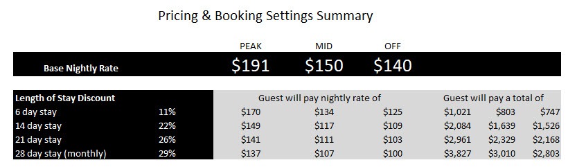 Help for new short term rental owners - Book Direct Accommodation Pricing Done Right!