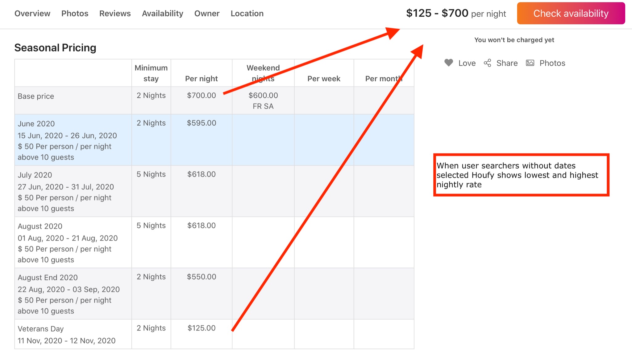 How do I get my price to show a range per night?