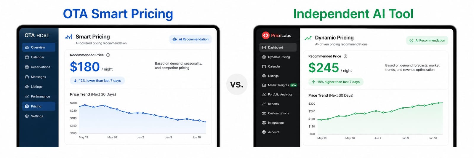 How AI Is Changing Vacation Rental Pricing in 2026