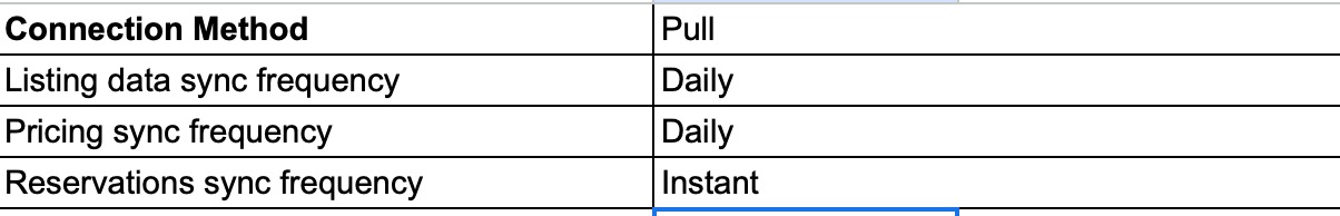 Hostaway integration with Houfy