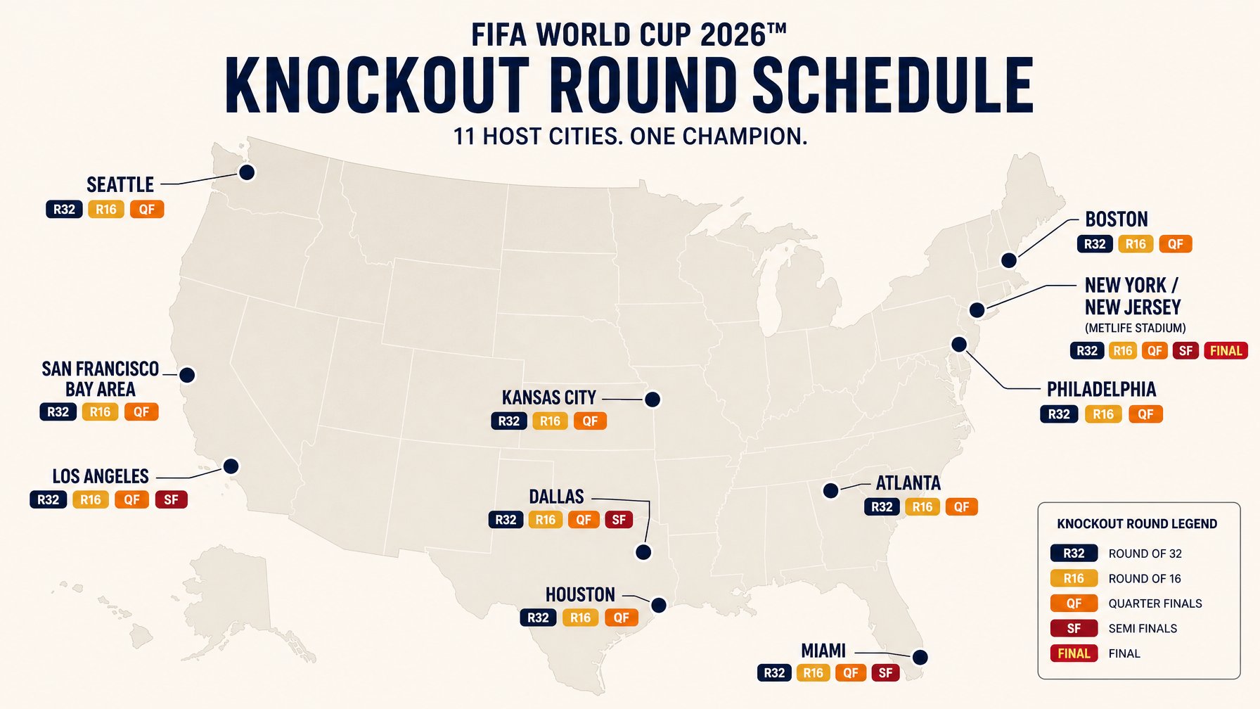 Map of FIFA World Cup 2026 US host cities showing Round of 32, Round of 16, Quarterfinal, Semifinal, and Final match locations with color-coded demand intensity by round