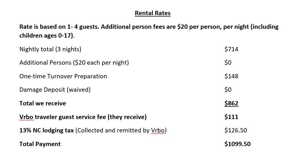 Do Your Guests Know Who Receives the Service Fee?