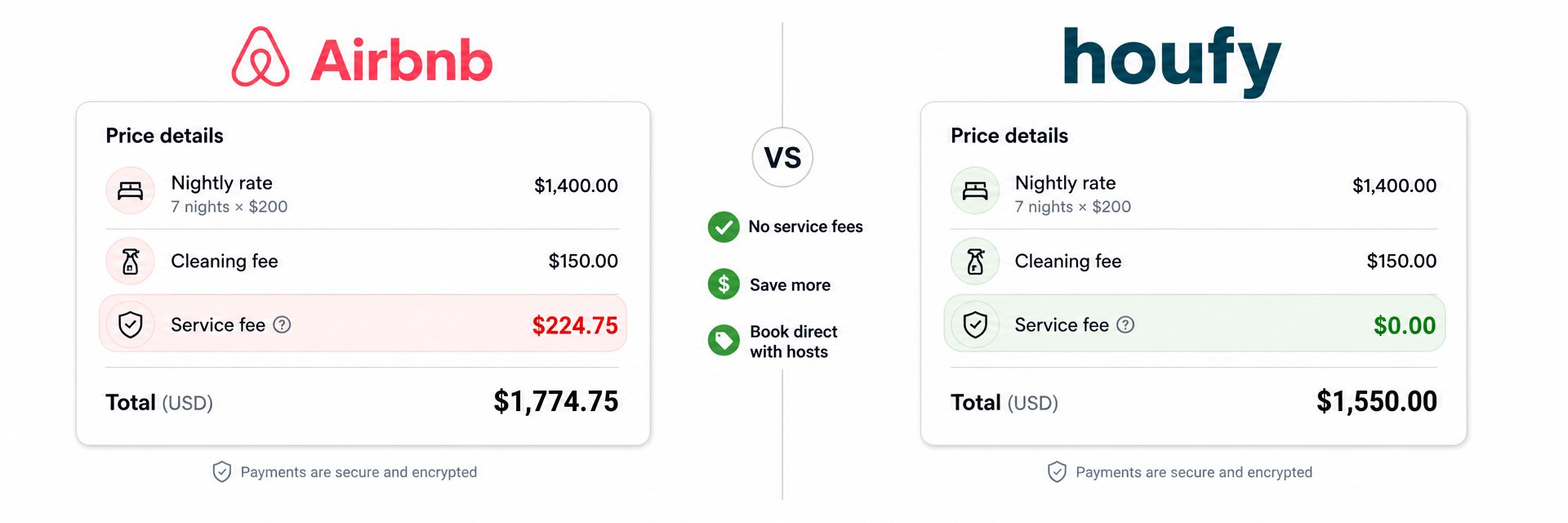 Airbnb vs Houfy: Complete Fee Comparison for Guests 2026