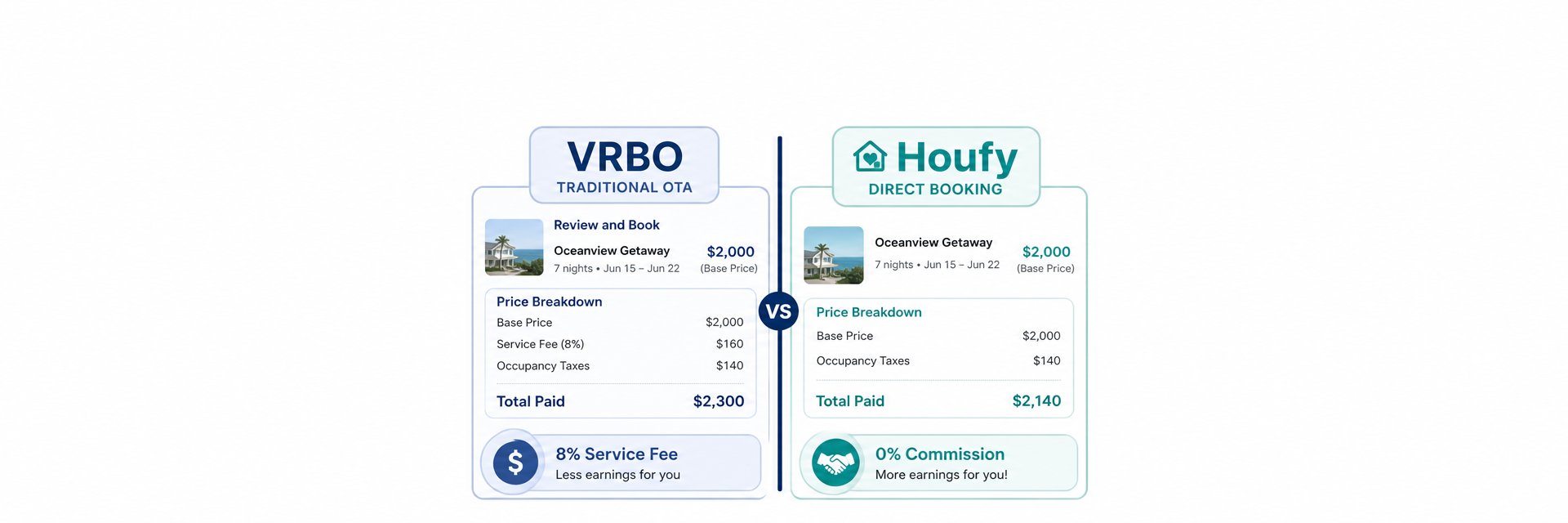 Houfy vs. VRBO 2026: Which Platform Is Better for Hosts?