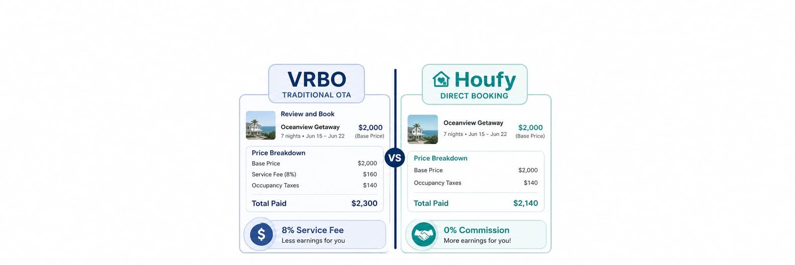 Houfy vs. VRBO 2026: Which Platform Is Better for Hosts?