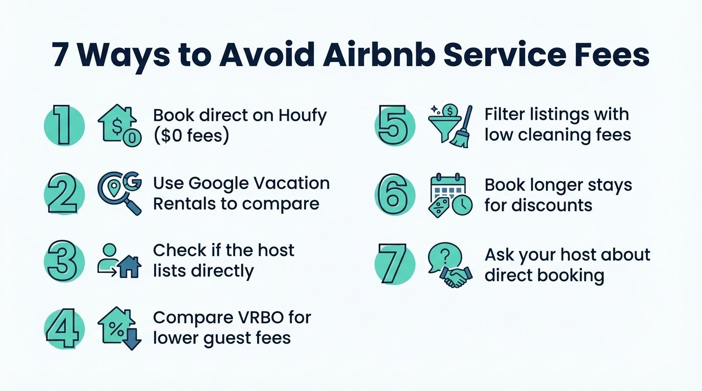 7 ways to avoid Airbnb fees in 2026 — from booking direct to using fee-free platforms like Houfy
