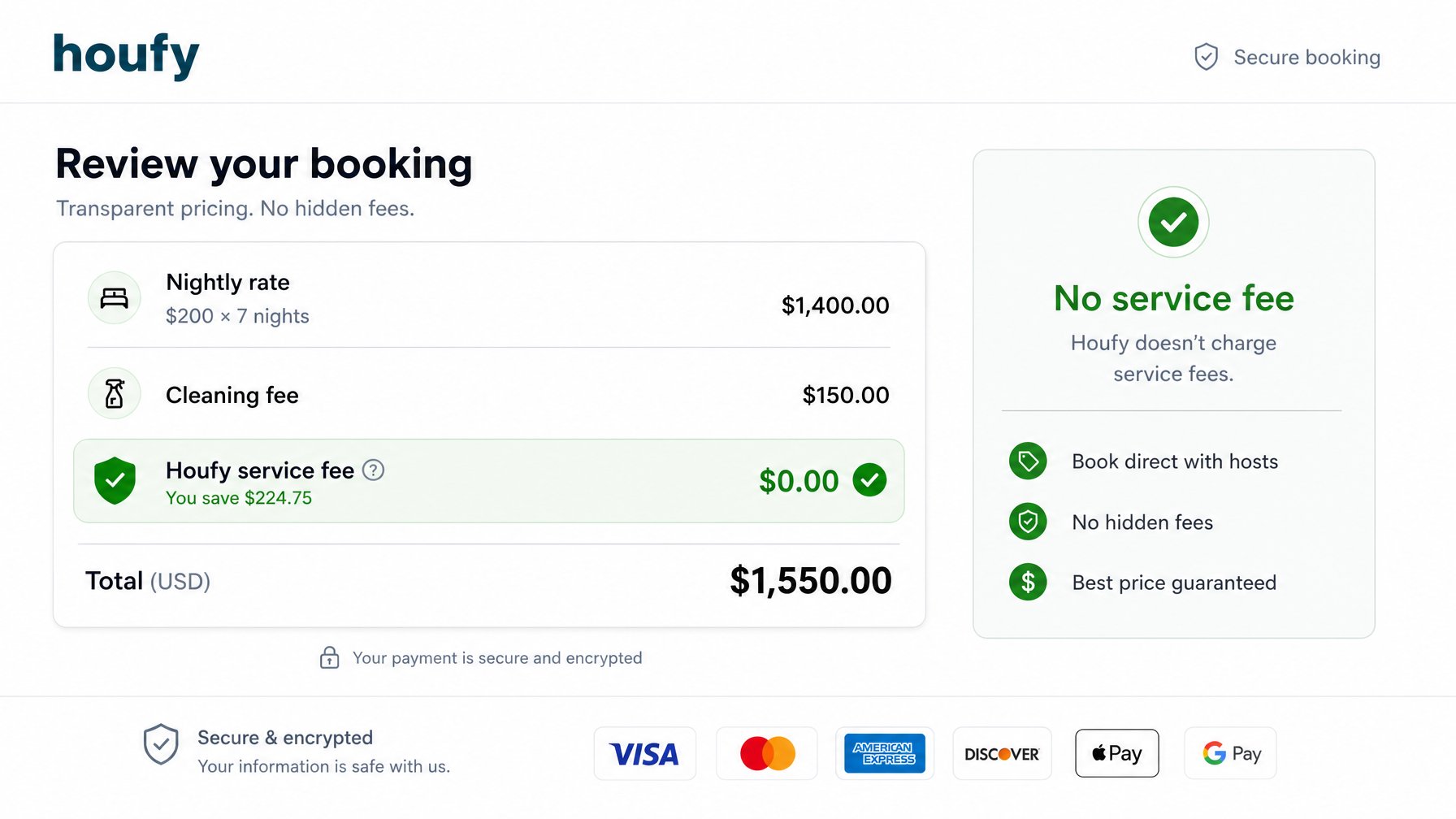 On Houfy, what you see at the listing is what you pay at checkout. The platform fee line reads $0.00 — not because it's waived, but because it was never part of the model.
