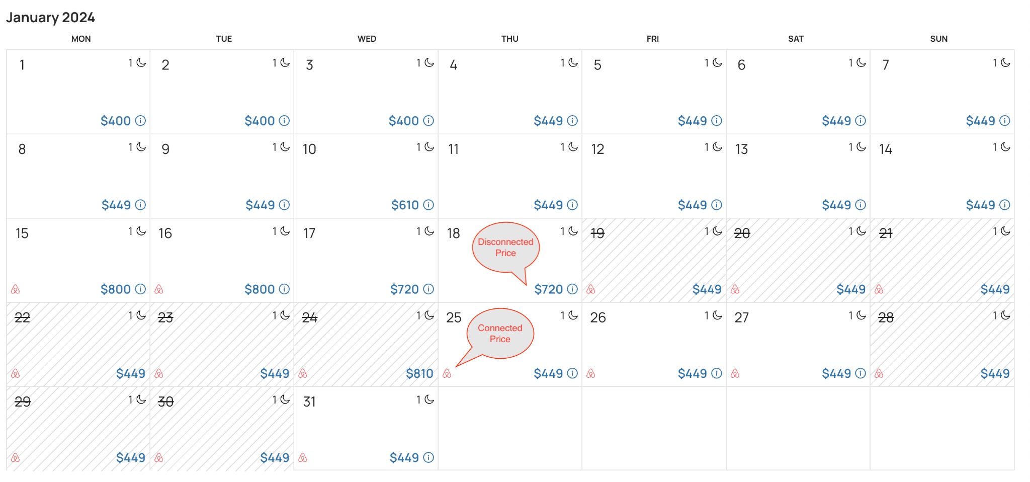 Overwrite Airbnb pricing on Houfy