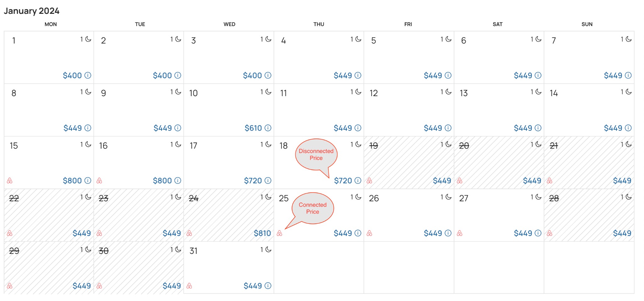 Overwrite Airbnb pricing on Houfy