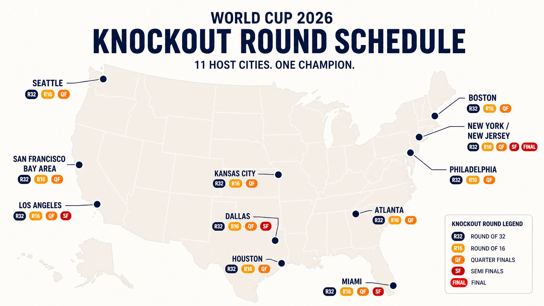 Map of 11 World Cup 2026 US host cities showing knockout round schedule, color-coded by stage from Round of 32 through the Final