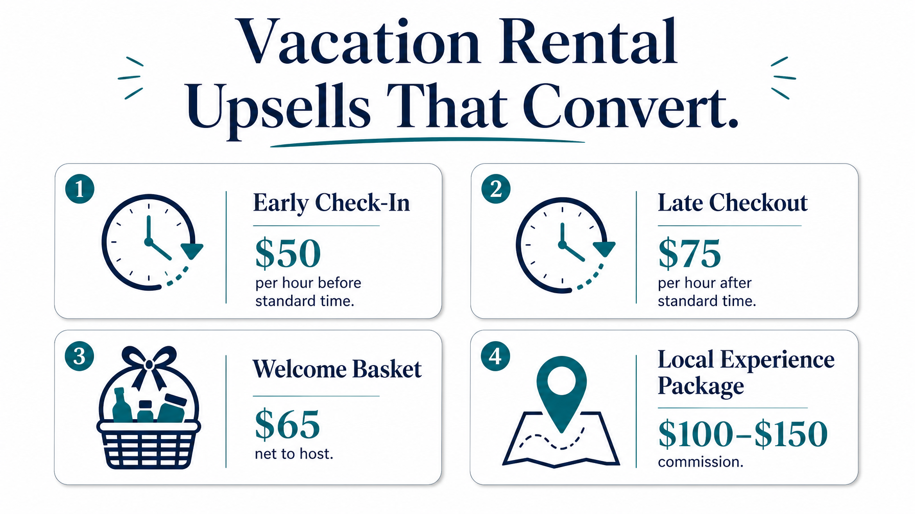 A vacation rental host reviewing four available upsell options for guests including early check-in, late checkout, a welcome basket, and a local experience package