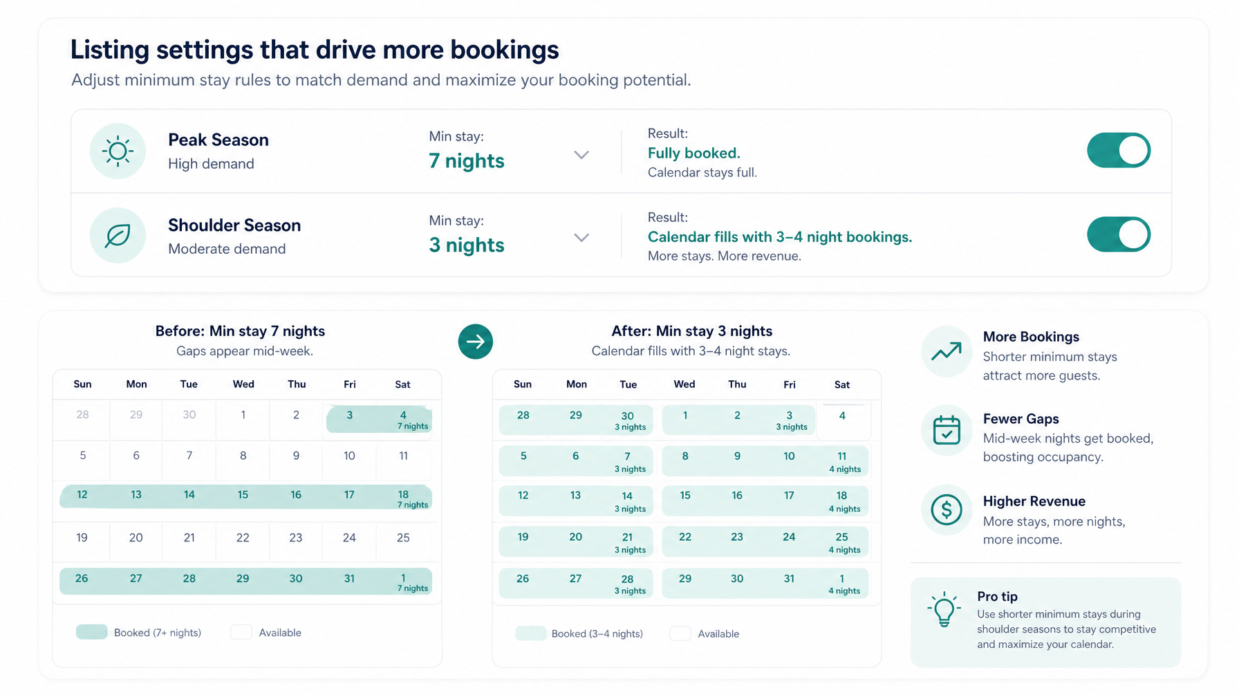 A vacation rental host adjusting minimum stay settings from 7 nights to 3 nights for shoulder season to improve booking conversion in fall 2026