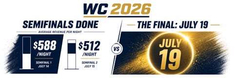World Cup 2026 Semifinals Wrap: Host City Revenue Data