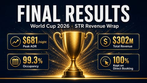 World Cup 2026 Final Results: STR Revenue Wrap