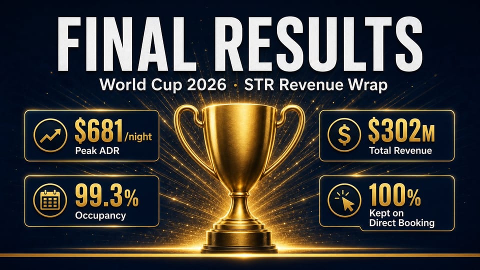 World Cup 2026 Final Results: STR Revenue Wrap