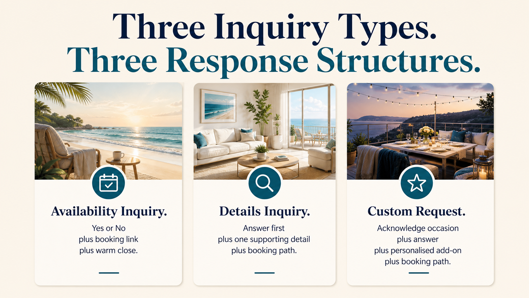 Three inquiry types three response structures for vacation rental inquiry response convert 2026 availability details and custom requests