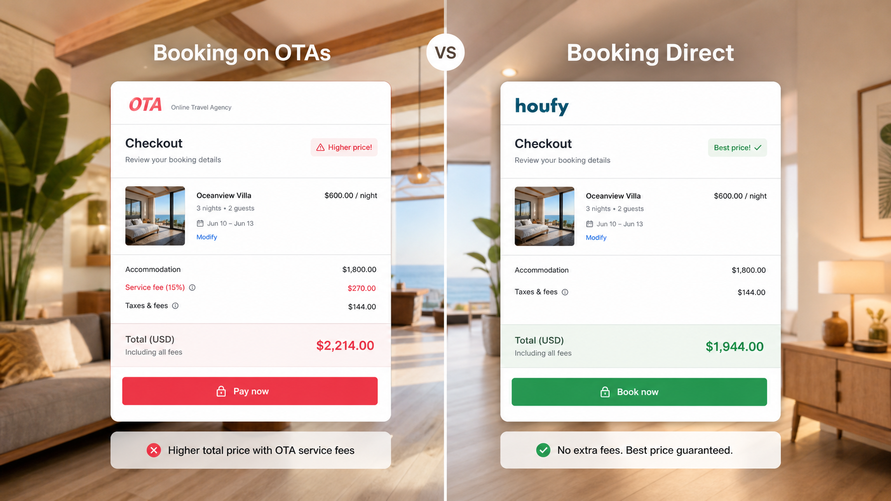 OTA service fee shock vs direct checkout