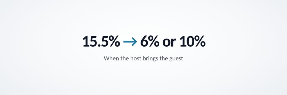 Airbnb Direct Booking Links: What the Pilot Actually Changes