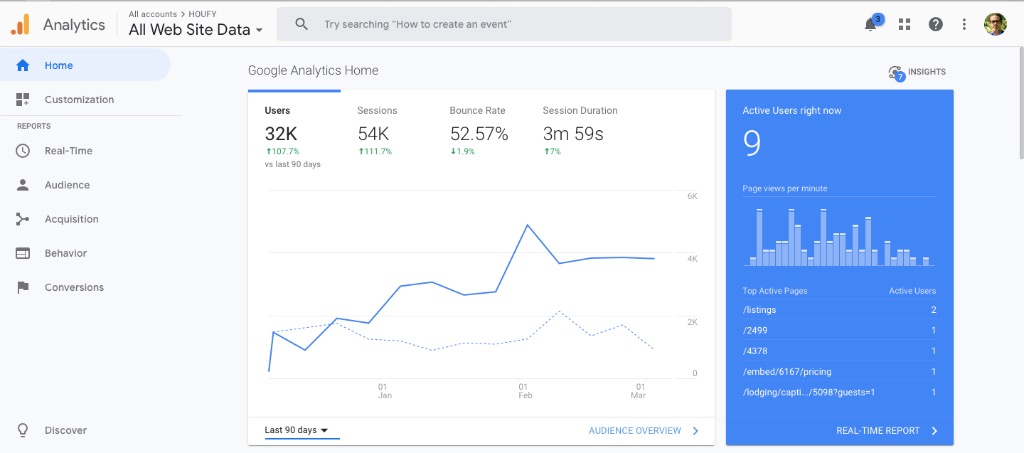 Houfy & Google analytics