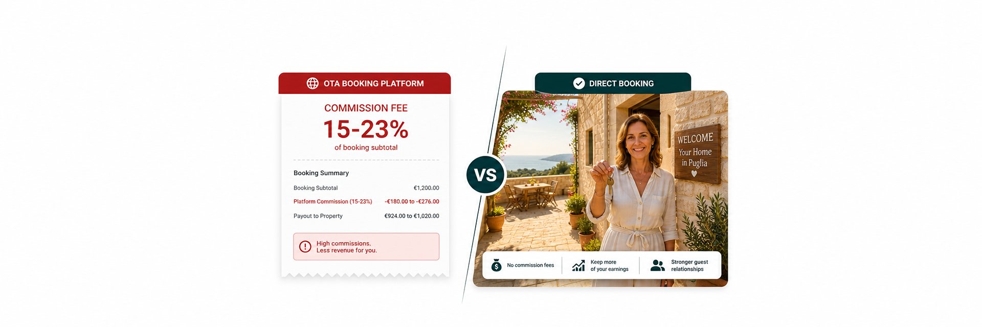 Houfy vs. Booking.com 2026: What Hosts Really Give Up on the Big OTA