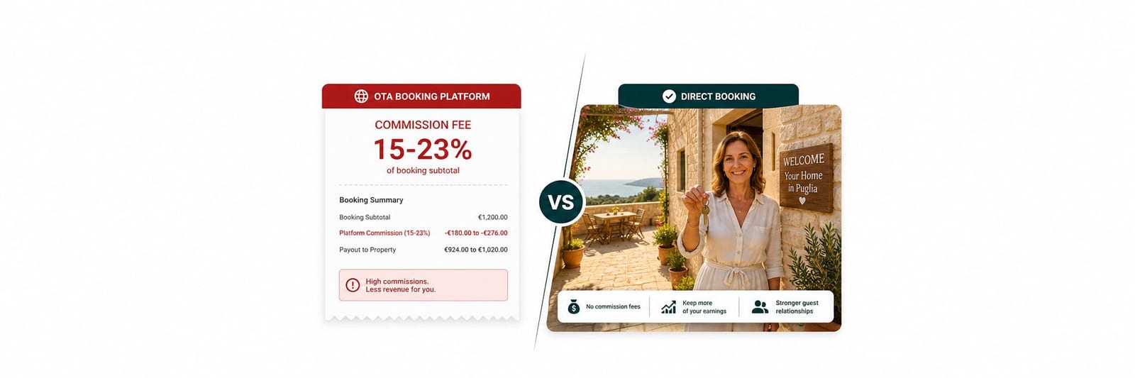 Houfy vs. Booking.com 2026: What Hosts Really Give Up on the Big OTA