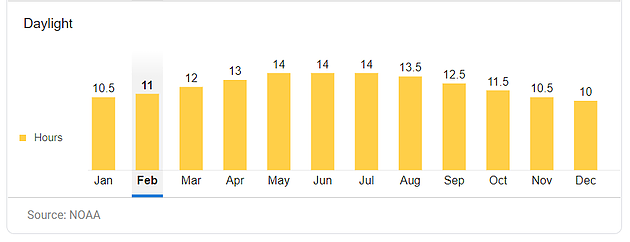 Folly Beach Weather & Average Temperatures
