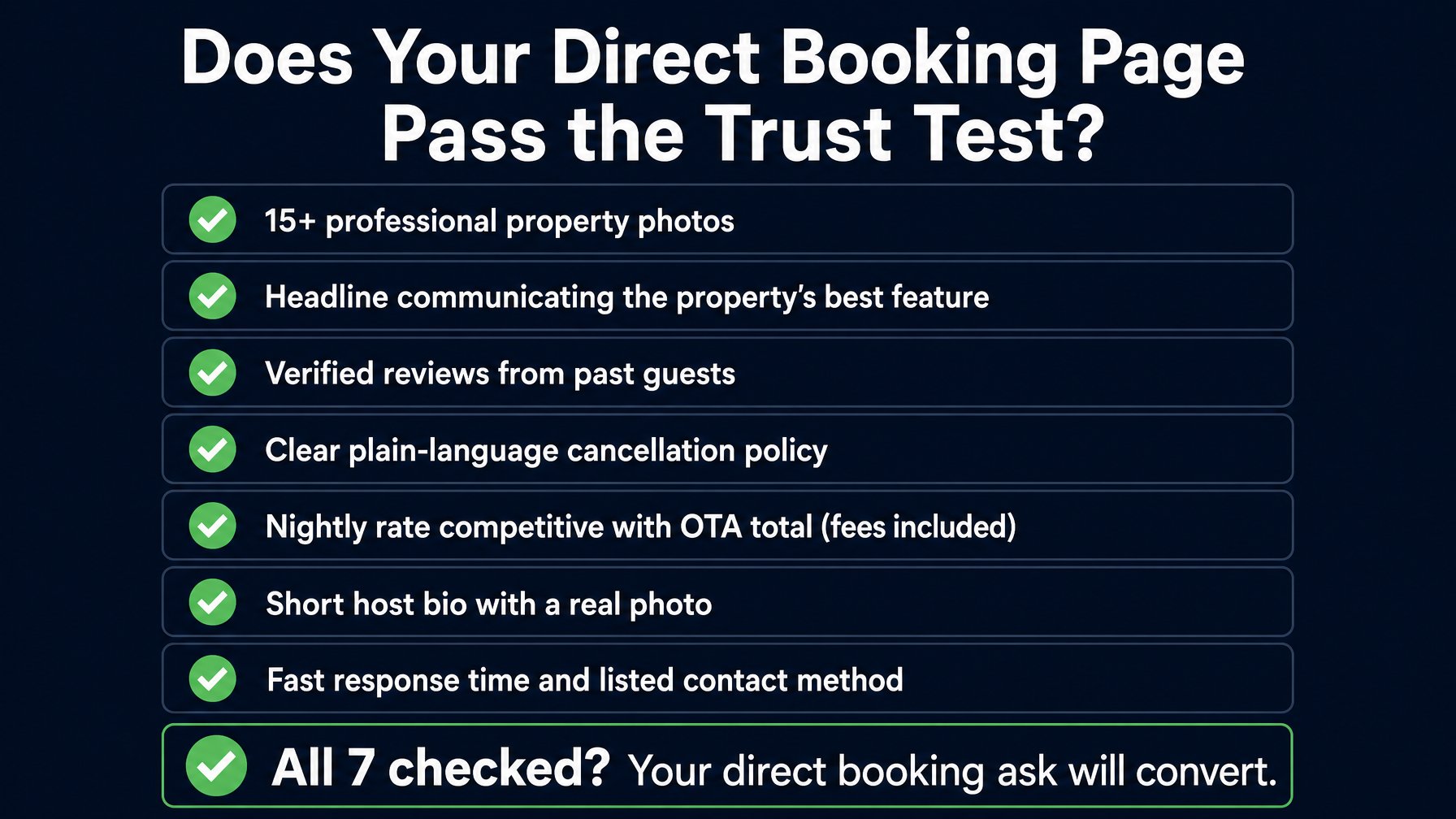 Seven-point checklist for a high-converting vacation rental direct booking page: professional photos, compelling headline, verified reviews, cancellation policy, competitive rate, host bio, and fast response time