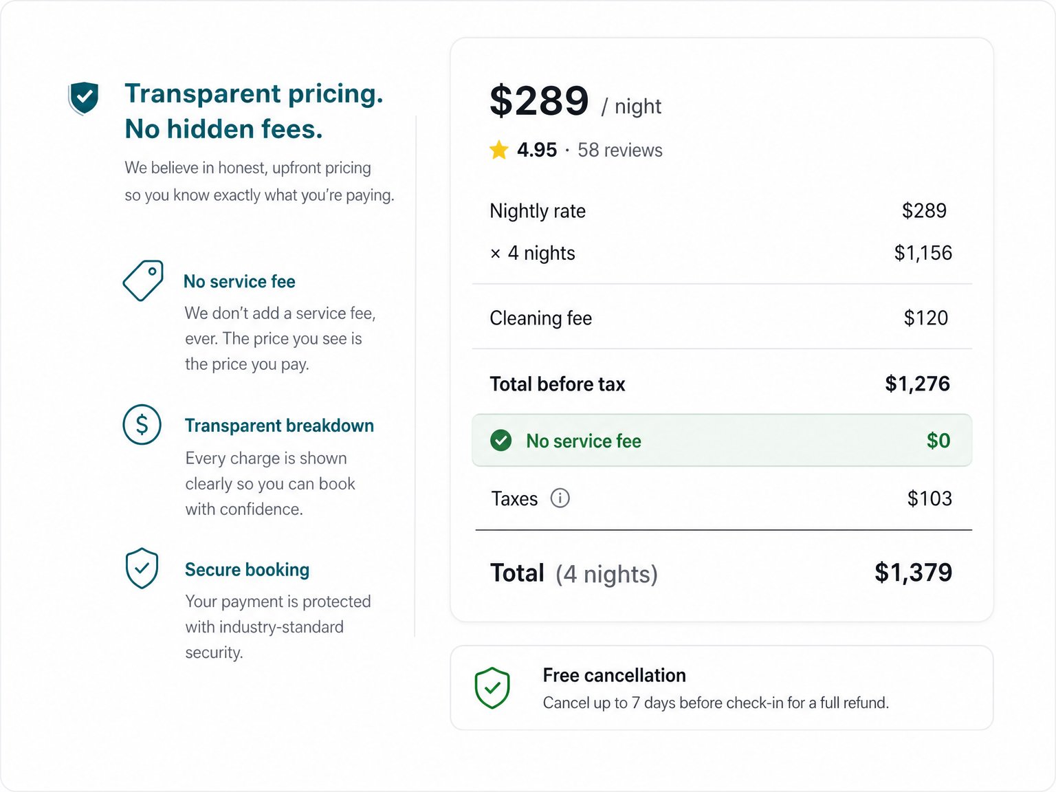 Vacation rental booking page price breakdown UI showing nightly rate, cleaning fee, total before tax, and a green No Service Fee indicator — transparent pricing for direct booking conversion