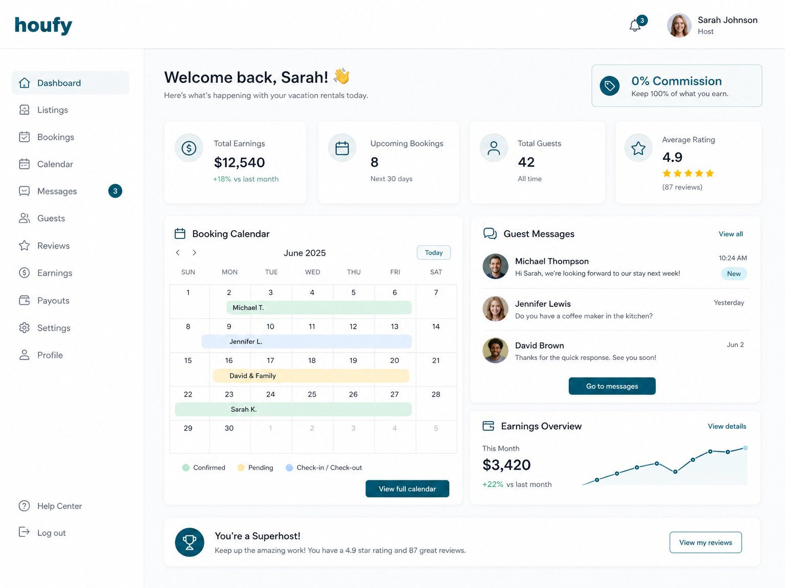 Houfy host dashboard showing bookings, guest messages, and earnings with zero commission deducted